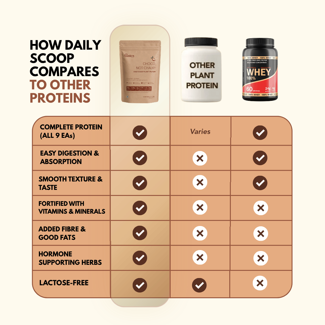 Daily Scoop Plant Protein