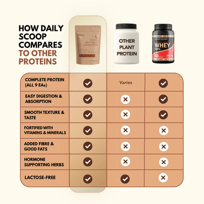 Daily Scoop Plant Protein