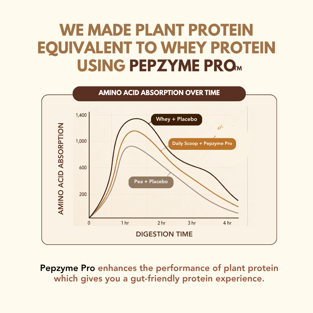 Daily Scoop Plant Protein