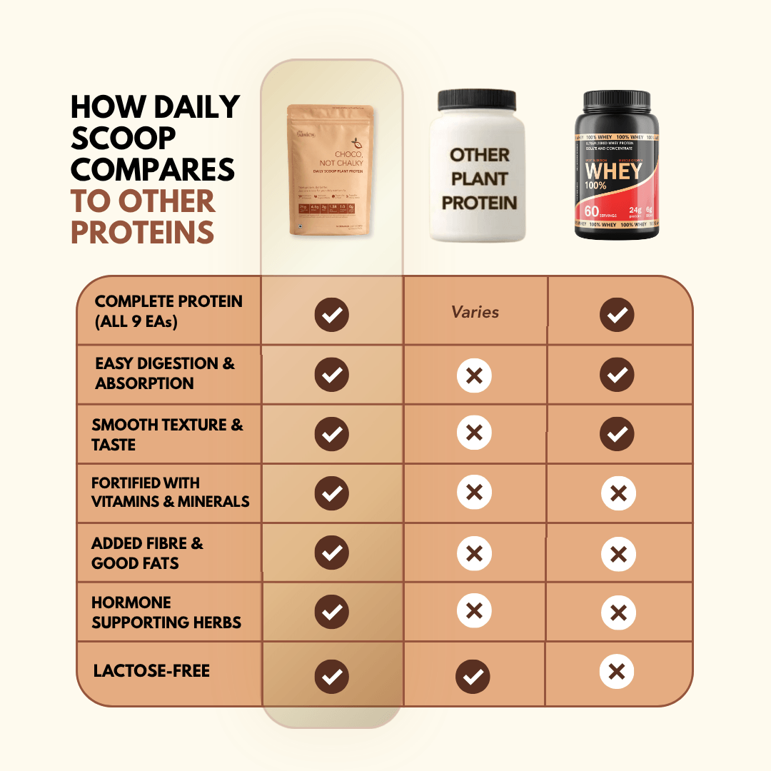 Daily Scoop Plant Protein