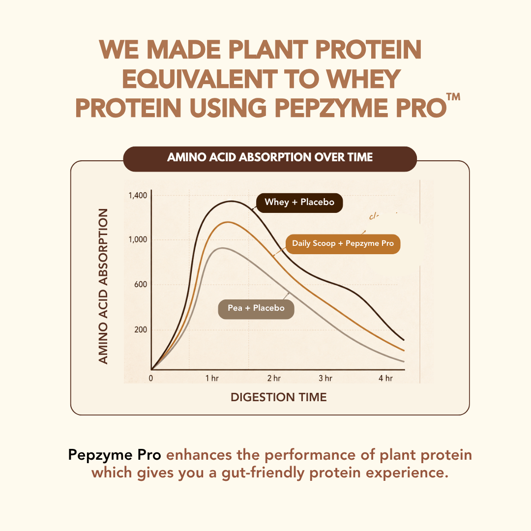 Daily Scoop Plant Protein Coffee