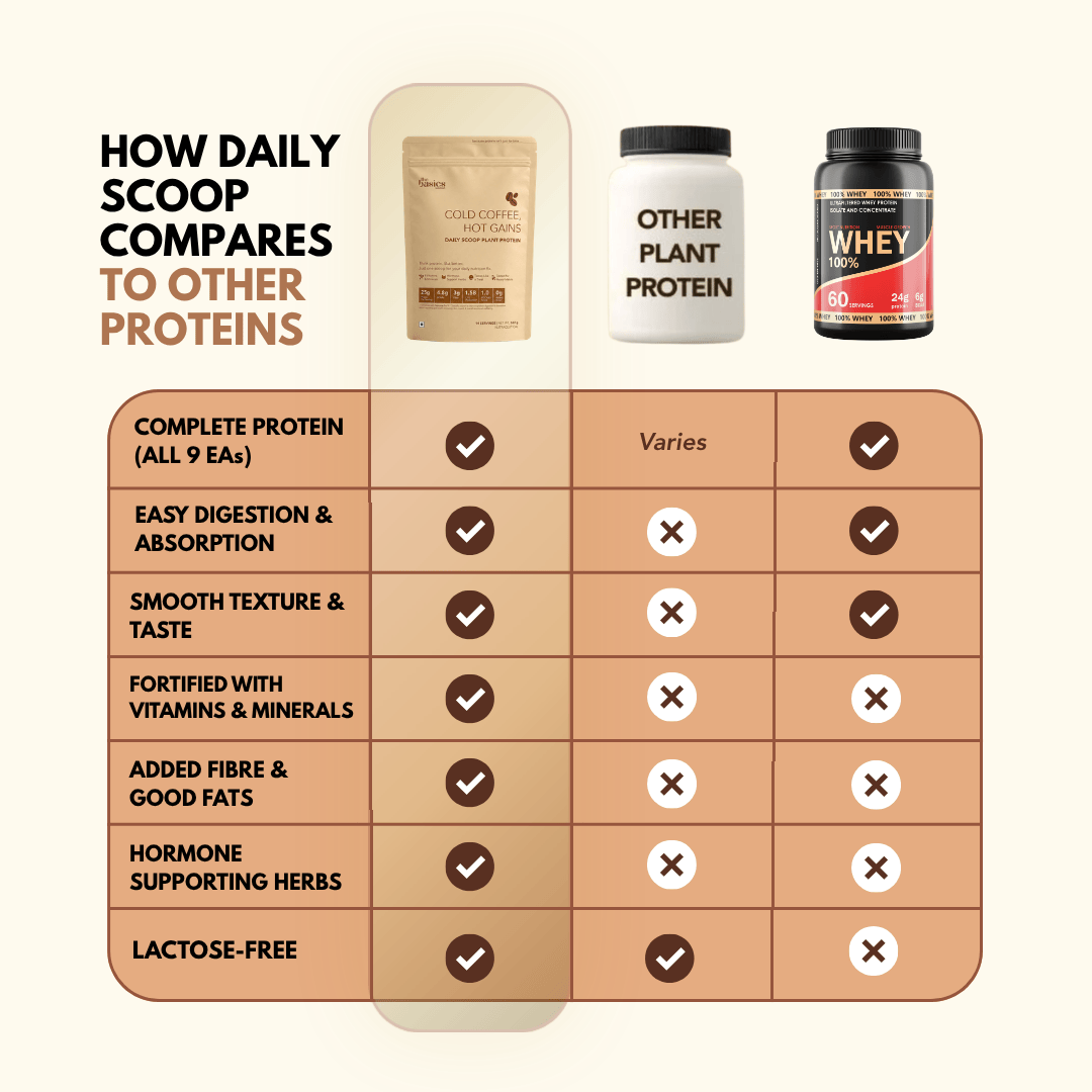 Daily Scoop Plant Protein Coffee