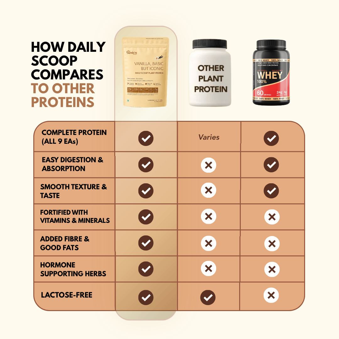 Daily Scoop Plant Protein Vanilla