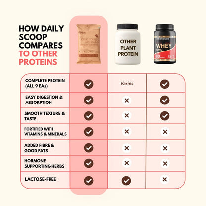 Daily Scoop Travel Packs