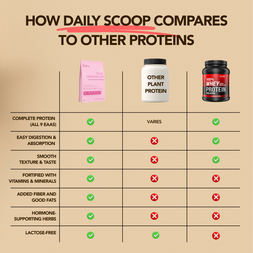 Daily Scoop Plant Protein Marshmallow