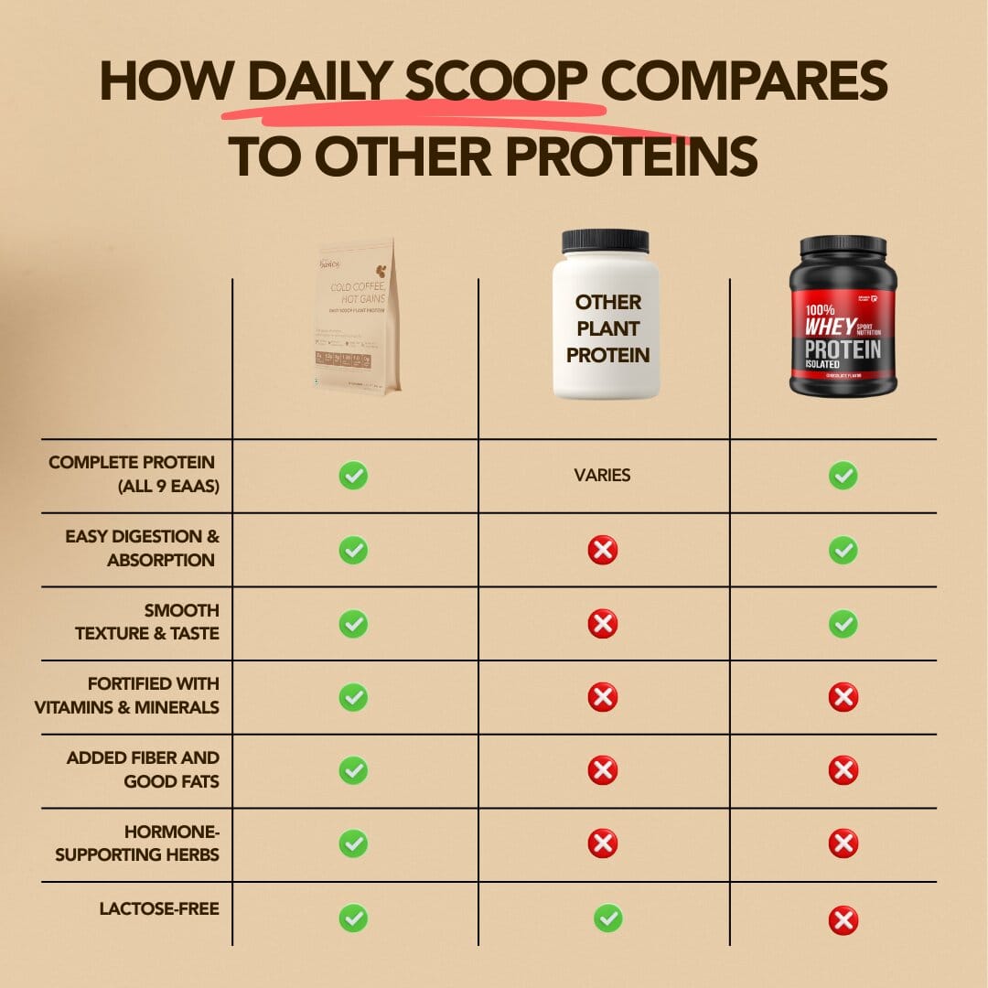 Daily Scoop Plant Protein Coffee