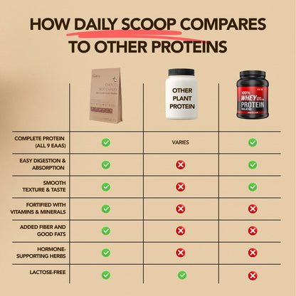 Daily Scoop Plant Protein Chocolate