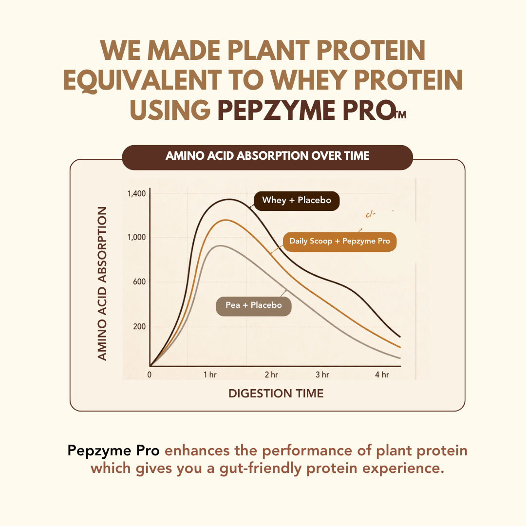Daily Scoop Plant Protein
