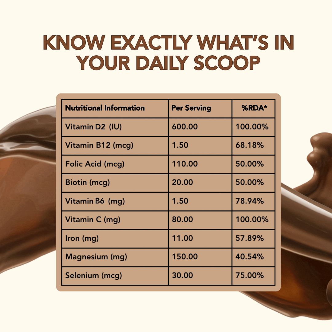 Daily Scoop Plant Protein